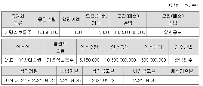 유안타제16호스팩 청약일정