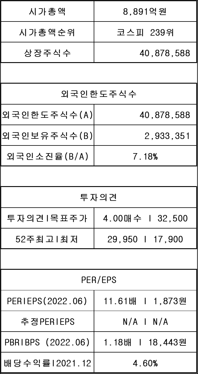 TKG휴켐스 069260 기업정보