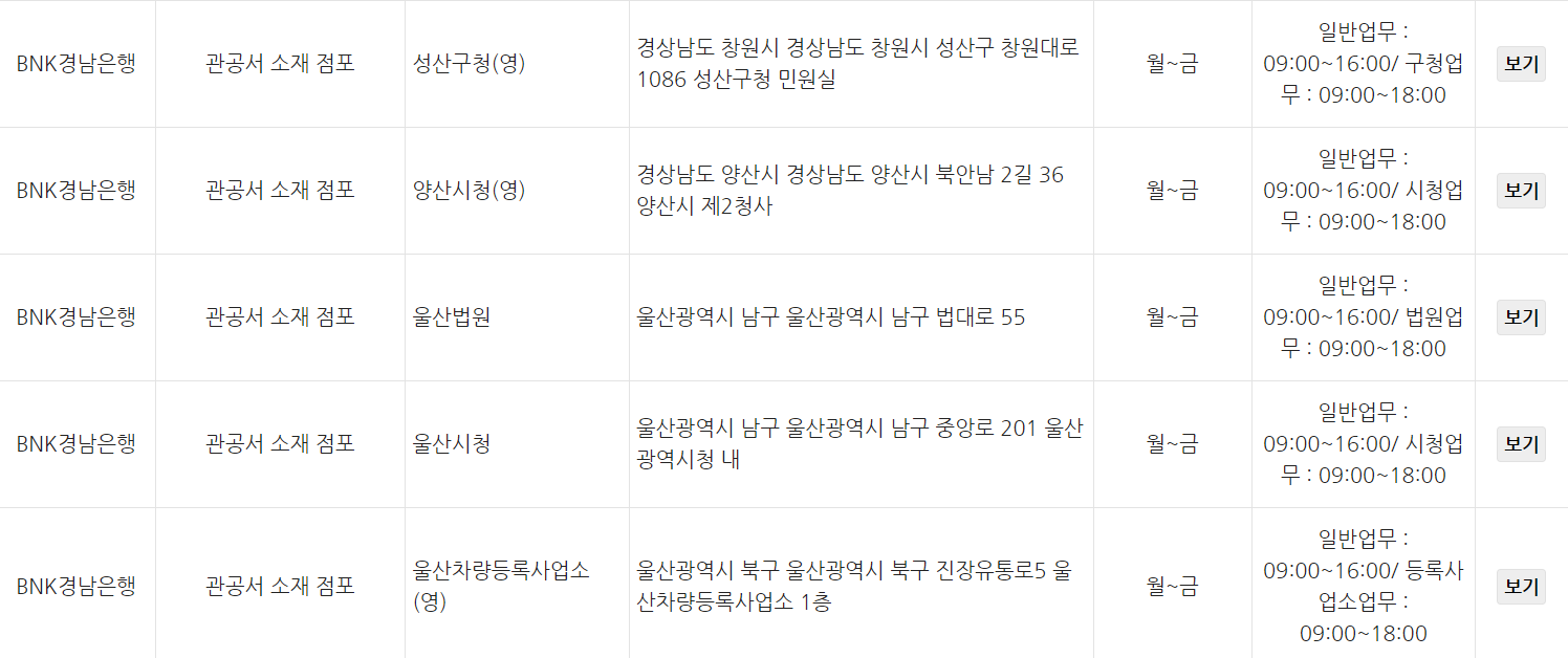 BNK경남은행