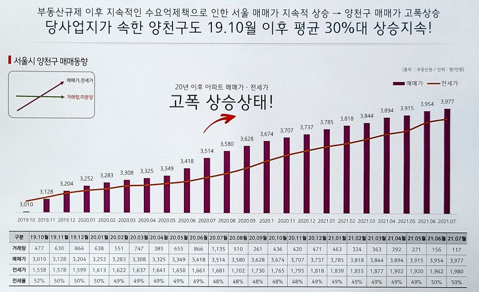 센텀스카이 청약통장 없이 내집마련하기 양천구 아파트 목동