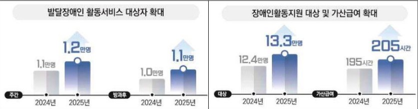 활동지원사