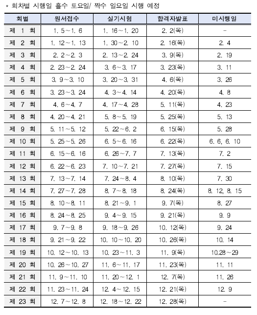 상시실기시험일정