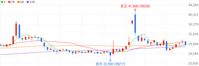 웨어러블-로봇-관련주-유일로보틱스-주가