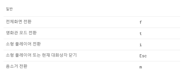 재생 시 화면모드와 관련한 단축키 목록