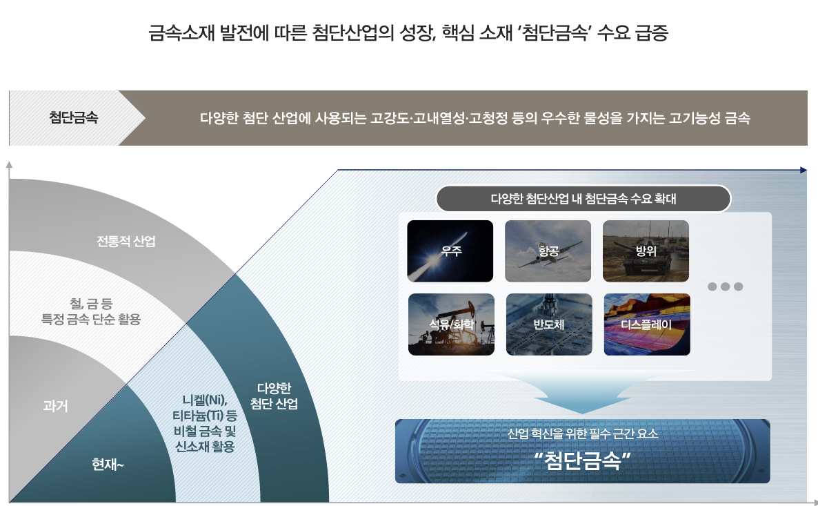 에이치브이엠 기업