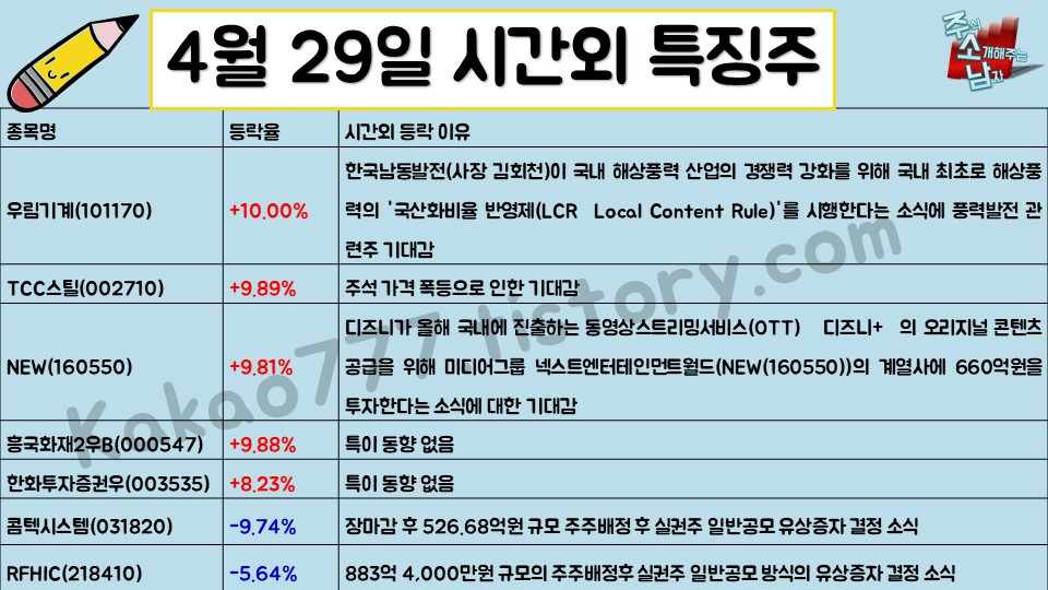  4월 29일 시간외 특징주