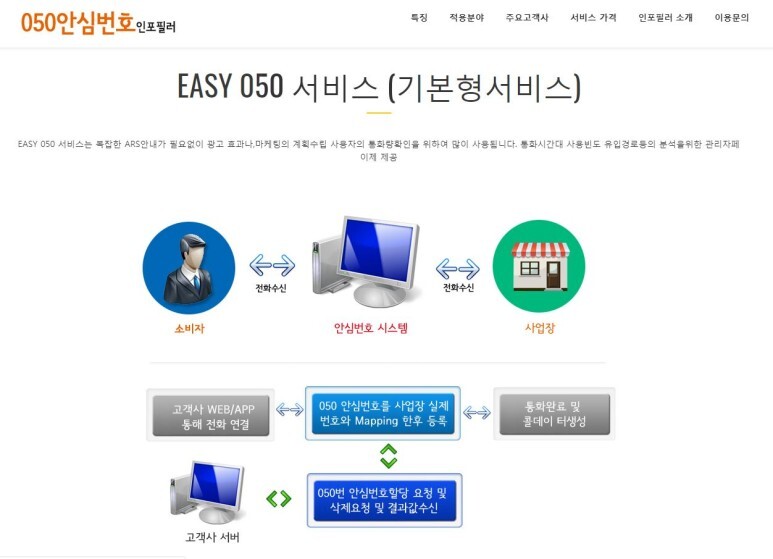  안심번호 기능소개