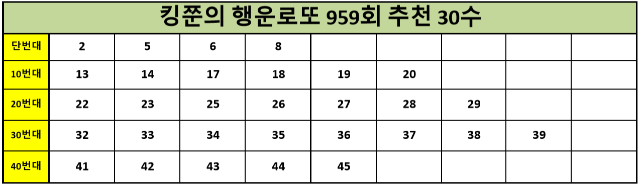  [958회 3등 적중!!] 로또 959회 추천수 30수 공개!! (Feat. 952, 953, 958회 3등 5수 적중!!)
