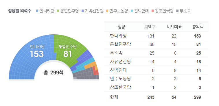 제 22대 국회의원 4월 10일 대구광역시 투표장소 투표방법 투표소 시간 안내