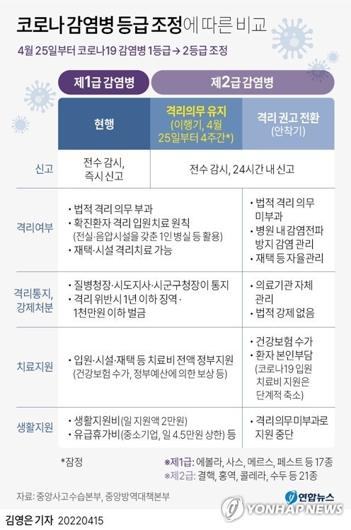  코로나19 사회적거리두기 해제 (22.4.18.)
