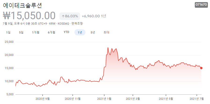 라이다-센서-관련주