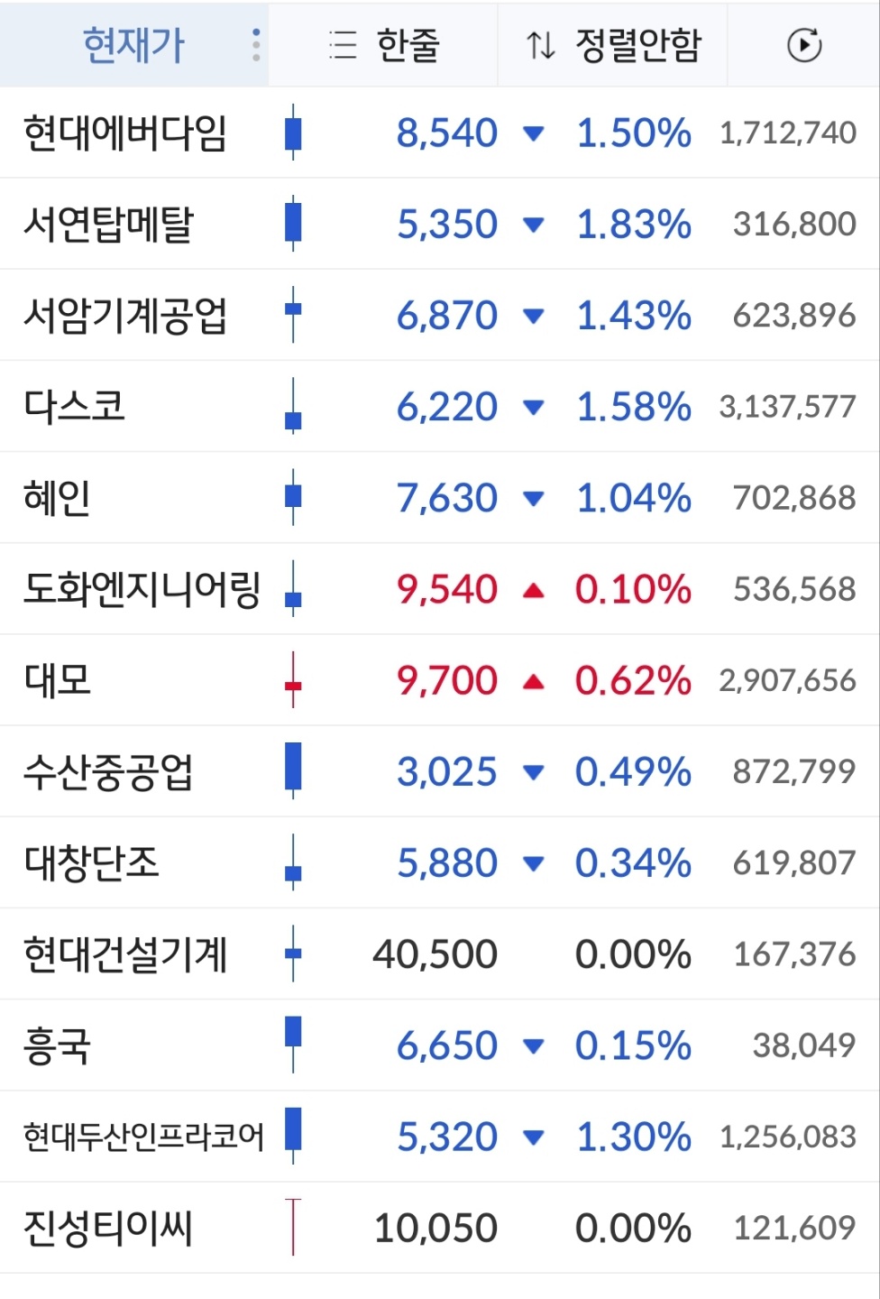  우크라이나 재건관련