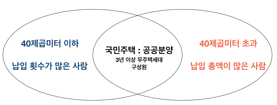 4-청약통장-납입금액