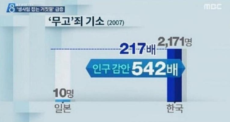  대구새마을금고 강력사건의 진실, 뒷사정, 속사정, 무고죄 억울함, 선량한 시민의 죽음이라 보긴 어렵다.
