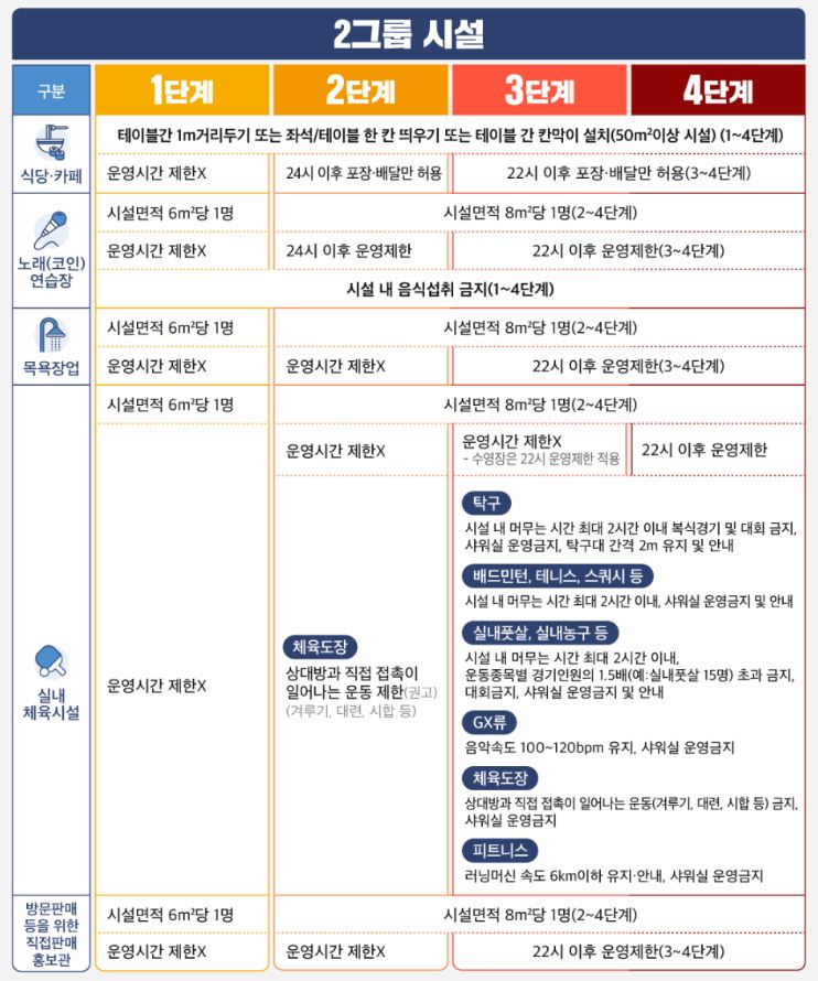 수도권-사회적-거리두기-개편안-다중시설