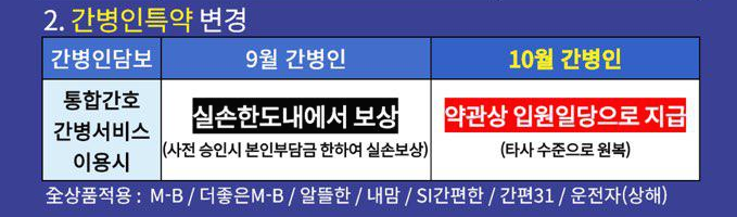  2020년 10월부터 보험료 인상 및 무해지형이 없어집니다.
