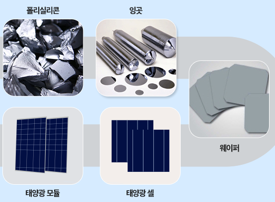 폴리 실리콘 웨이퍼 이미지