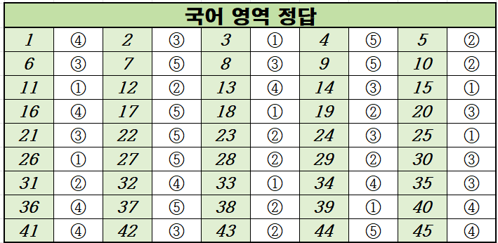 2021년-9월-고2-국어-모의고사-정답