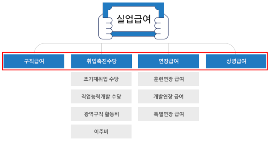 실업급여제도 개요