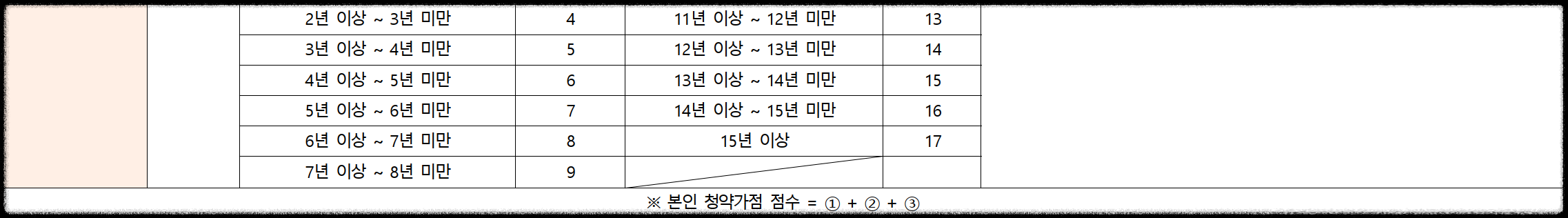 서울 동대문구 이문동 10월 분양 &#39;이문 아이파크 자이&#39; 일반분양 청약 정보 (일정&#44; 분양가&#44; 입지분석)