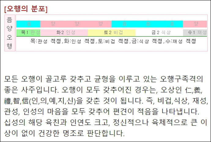 사주플러스-부부궁합-나의오행분포