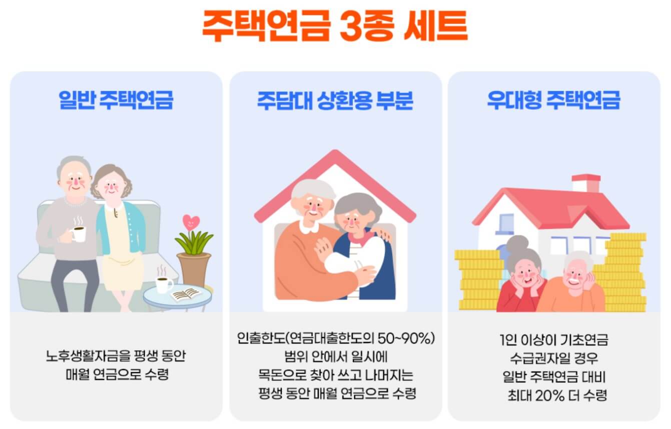 주택연금 3종 세트