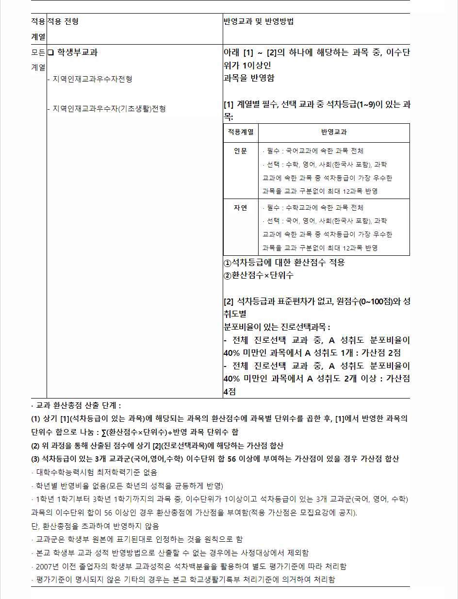 2024학년도 한남대학교 학생부교과전형 학생부 교과성적 산출방법