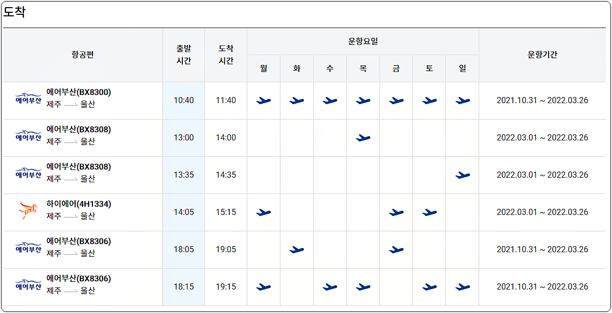 울산 제주 비행기 시간표(도착)