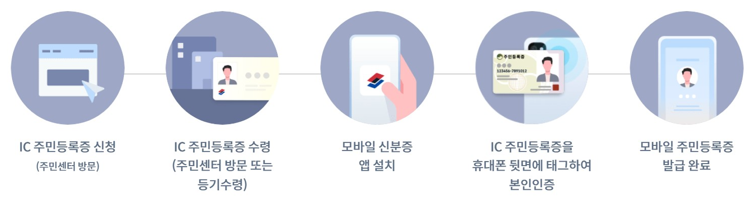 모바일 신분증 발급하는 법