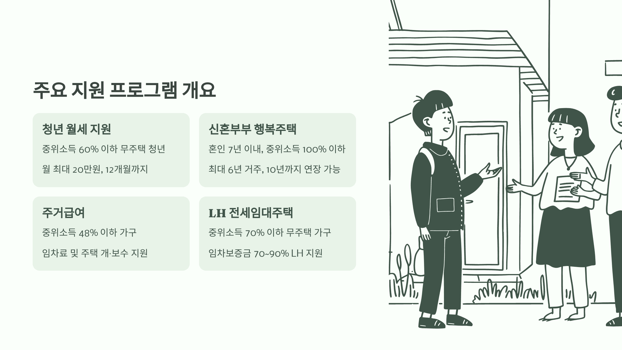 주요 지원 프로그램