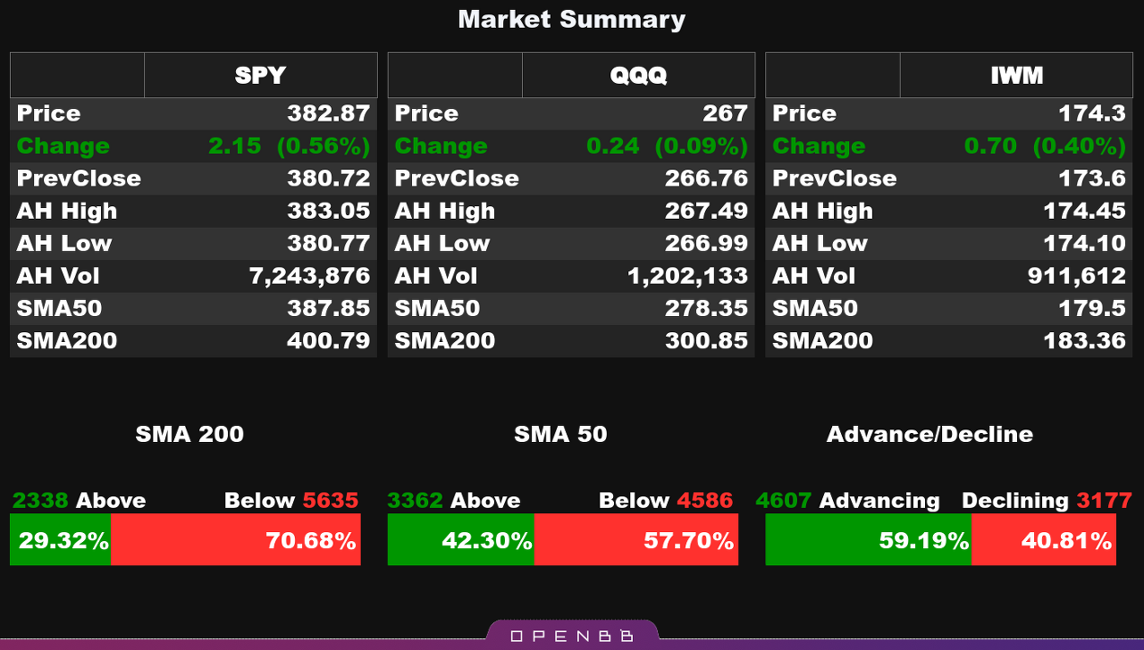 Market Summary 22.12.23