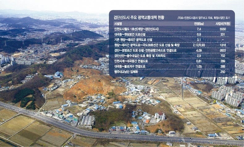  국토부, 불편한 신도시 광역교통 대책 마련한다