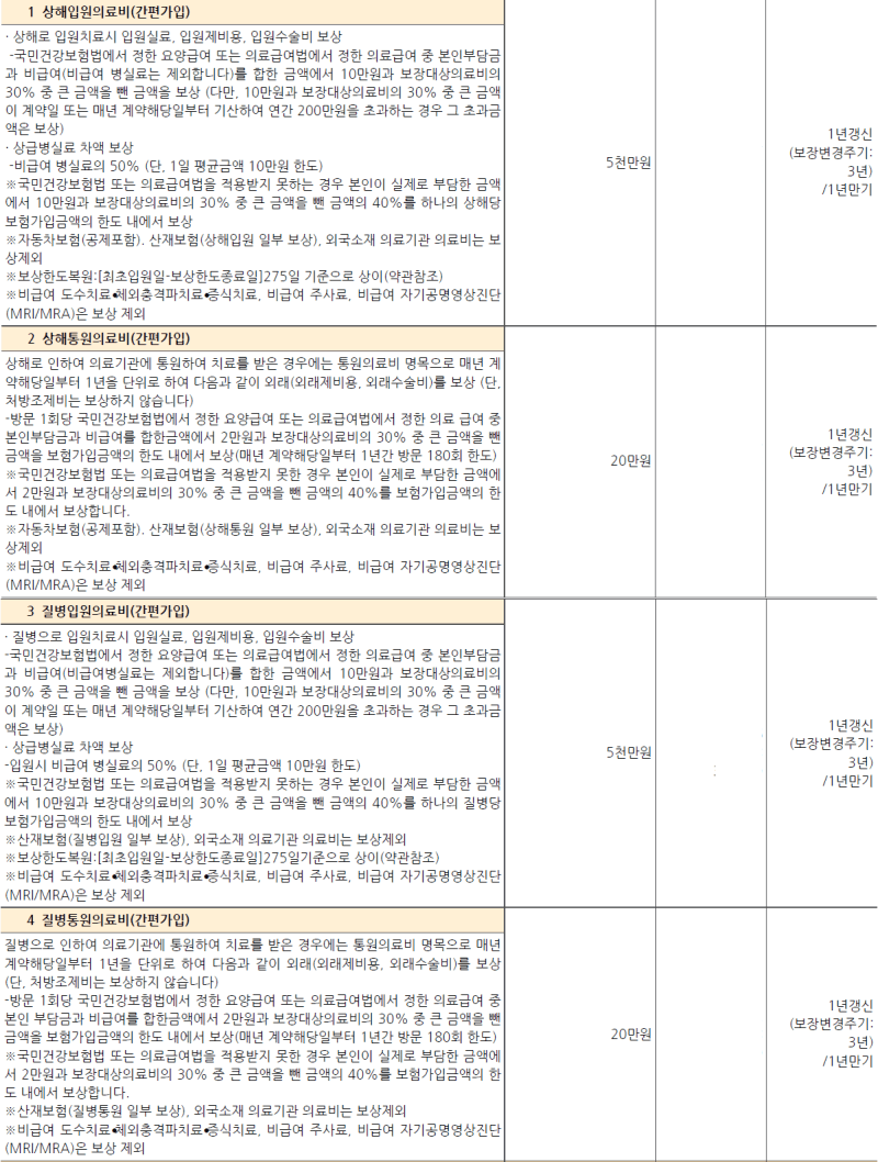 유병자 실비보험 증권