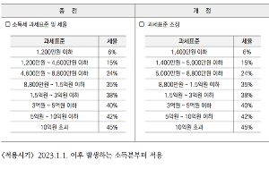 출처 : 국세청 책자