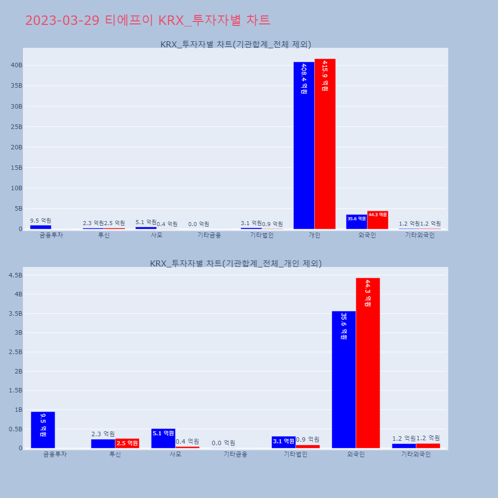 티에프이_KRX_투자자별_차트