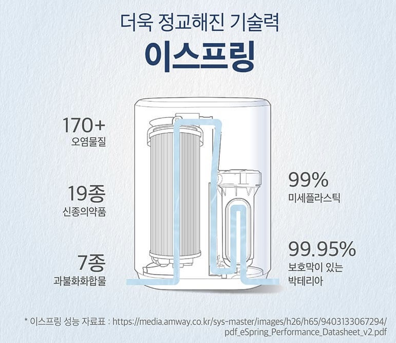 더욱 정교해진 이스프링