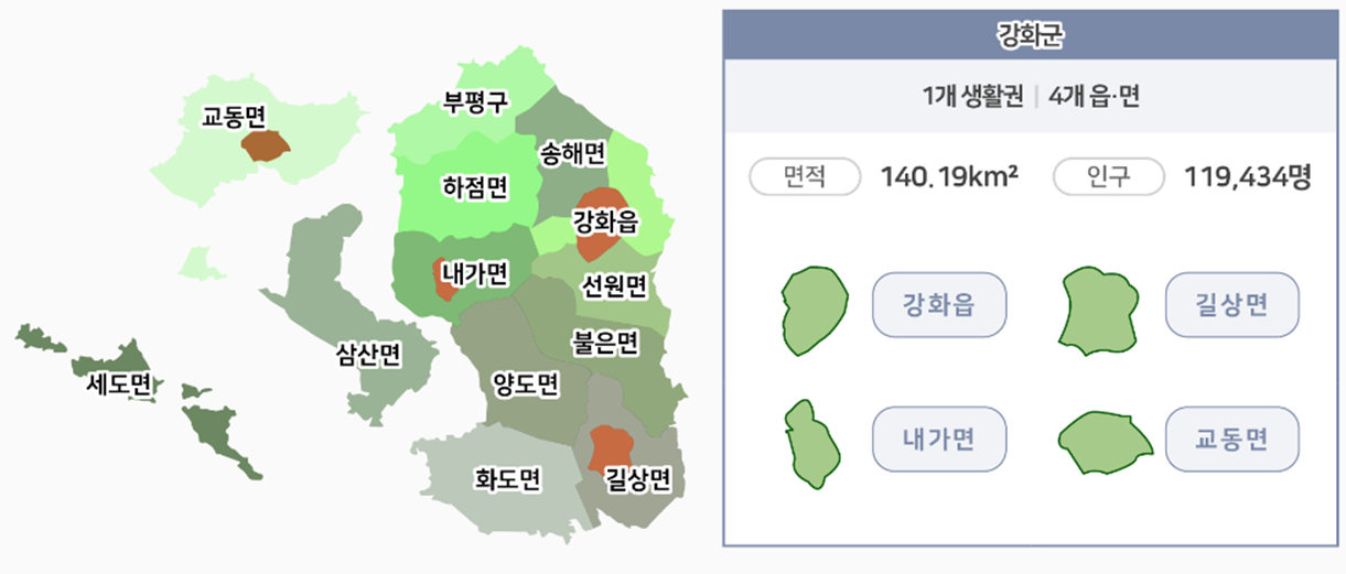 인천광역시 지역분석