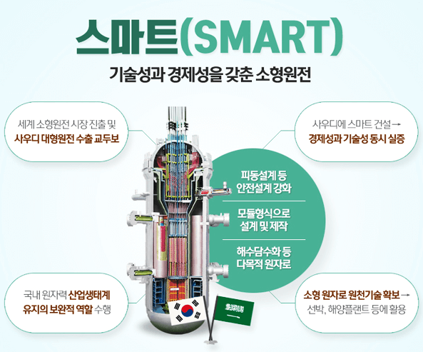 스마트-원전-SMR