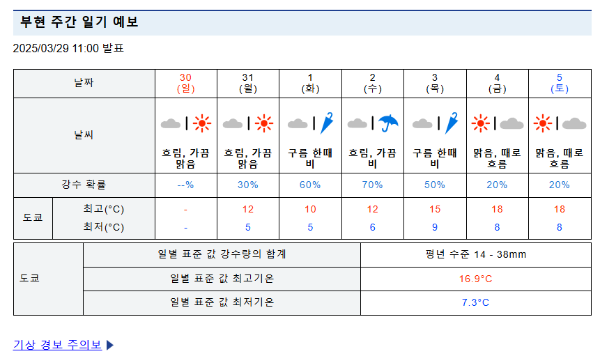 2025 - 도쿄 장마 기간