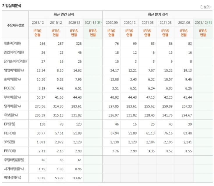 한국전자인증-실적