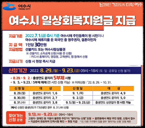  여수시 재난지원금 30만원 대상 신청방법