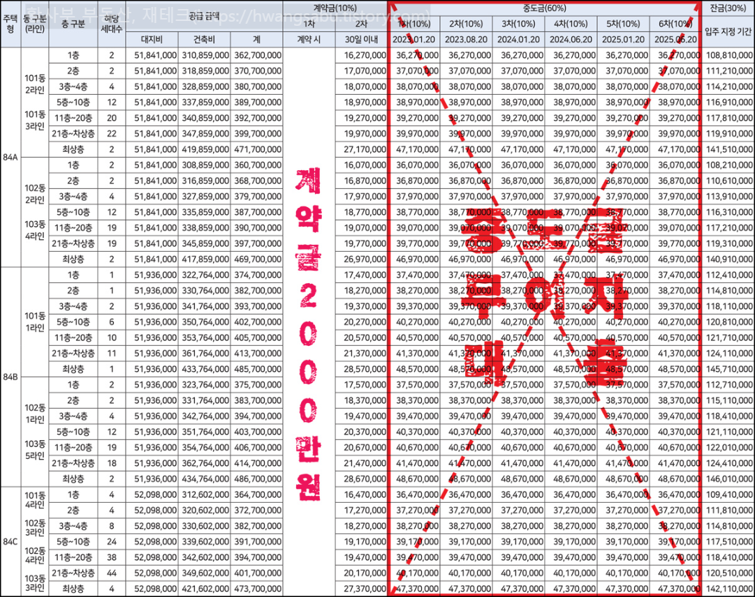 화순센텀-모아엘가-트레뷰-분양가격