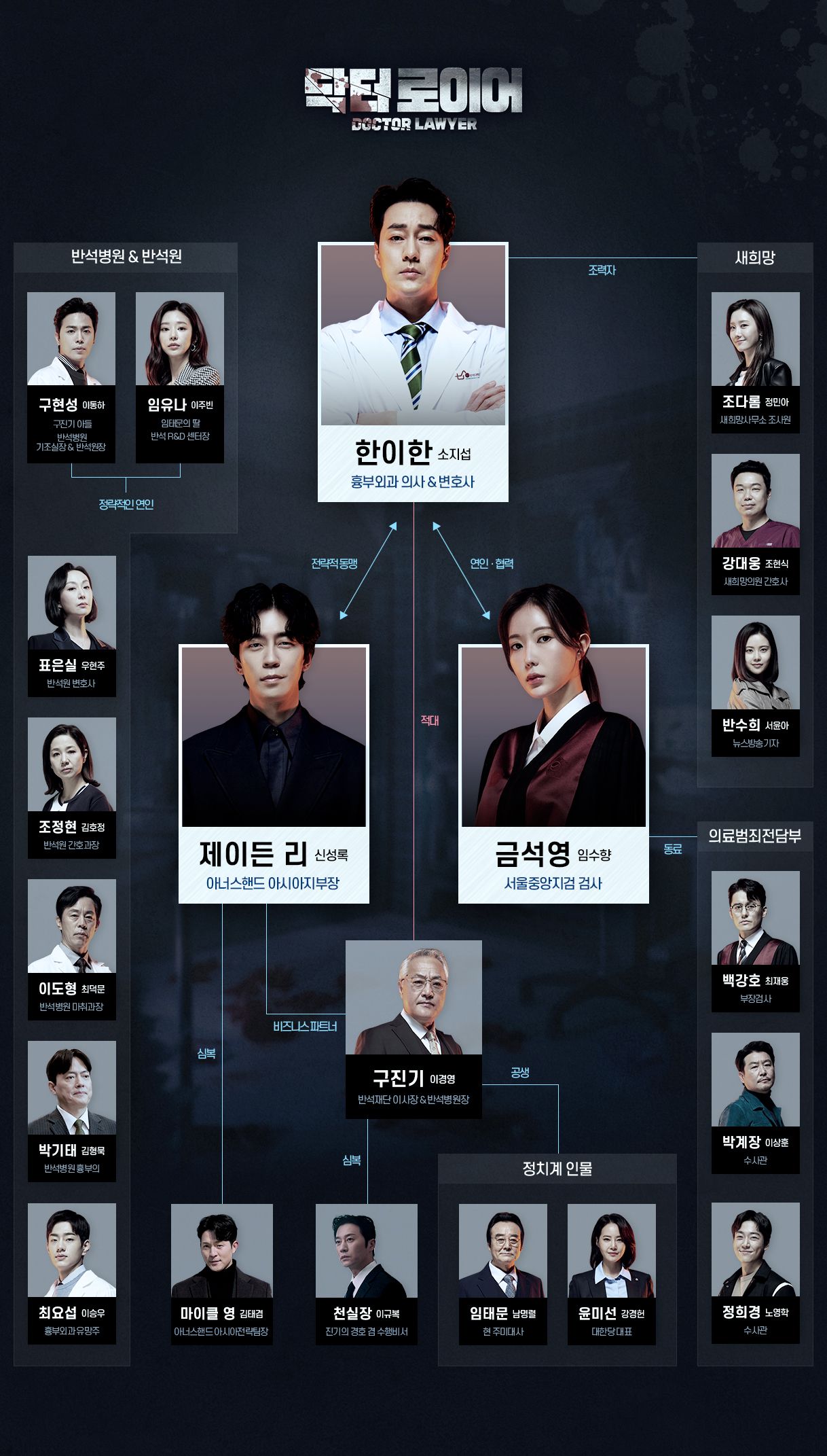  닥터 로이어 디즈니 플러스 쿠팡 플레이 스트리밍 인물관계도