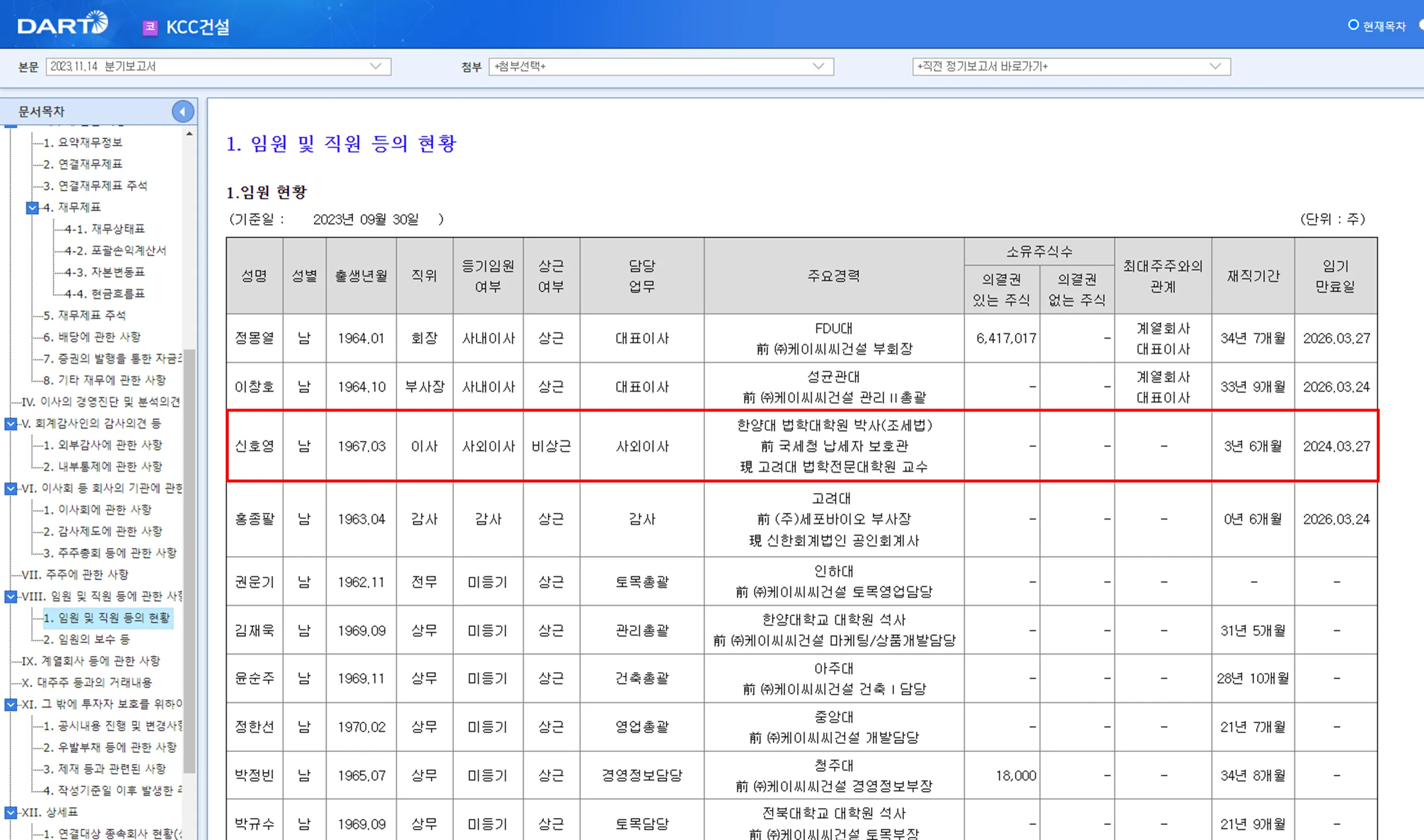 KCC건설 임원 현황