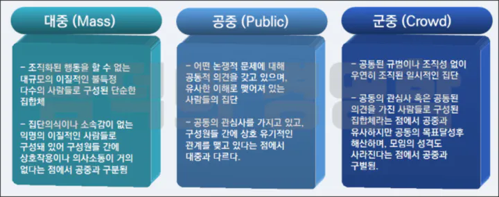 공중의 정의