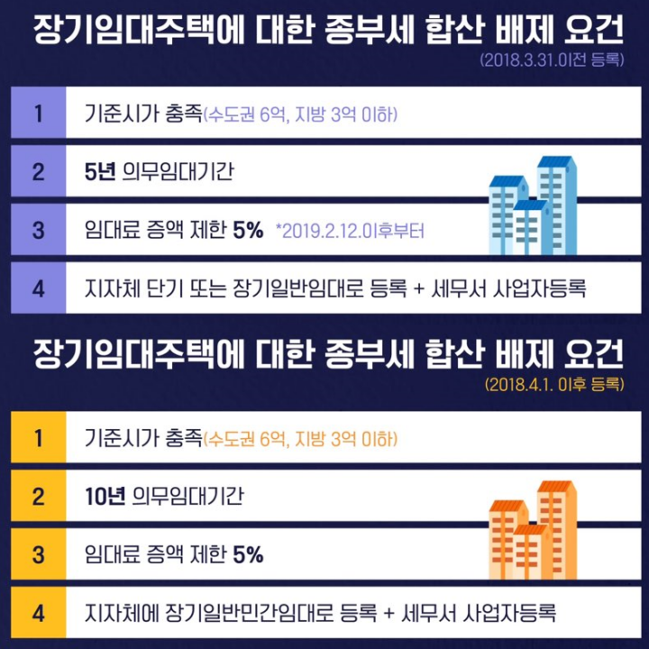 임대주택-종부세-합산-배제-요건