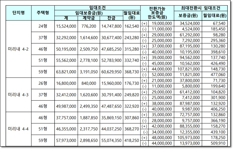 남양주시 LH국민임대 