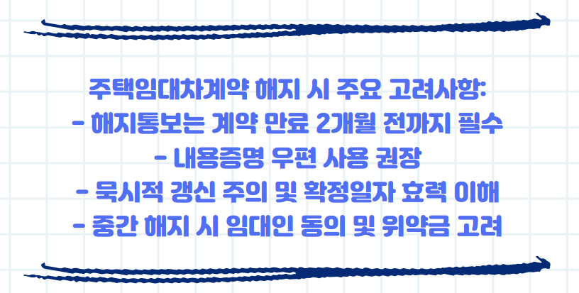 주택임대차계약 해지통보기간