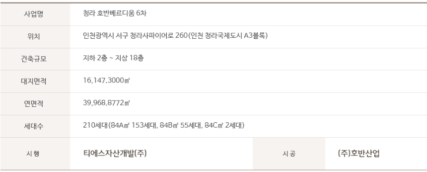 청라 호반베르디움 6차 분양개요