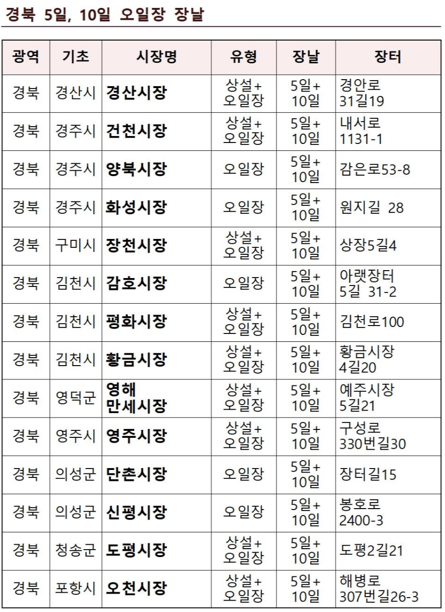 경북10일장